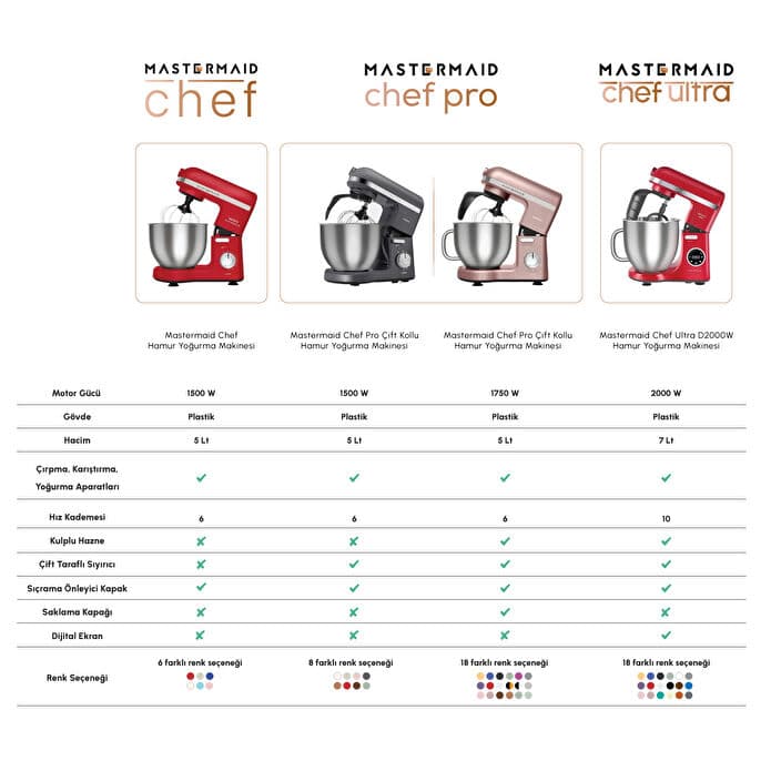 Karaca Mastermaid Chef Pro Çift Kollu Hamur Yoğurma Makinesi Space Gray 1500 W 5L